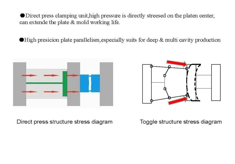 Automatic PVC Pipe Plastic Making Injection Molding Machine with CE