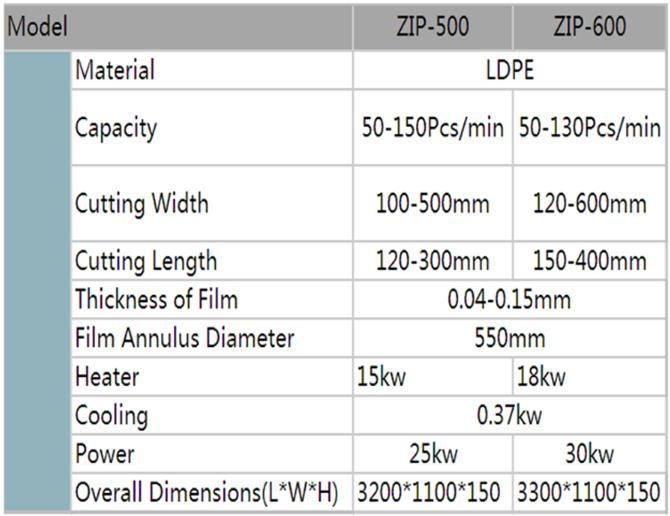 Valve Bag Film Blowing Machine Ziplock Bag Making Machine