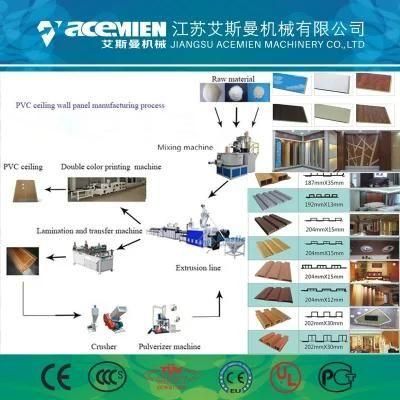 PVC WPC Plastic Profile Extruder Machine/PVC Wall Panel Plastic Profile Production Line