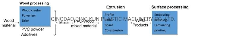 WPC Door Making Machine / WPC Door Frame Extrusion Line