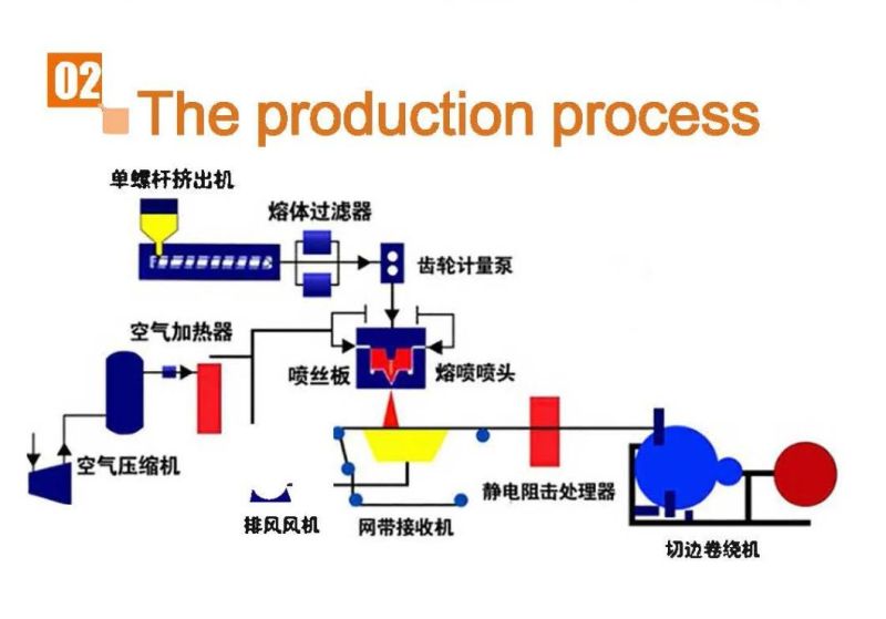 Hot Sale PP Melt Blown Non Woven Fabric Making Machine for Mask Material