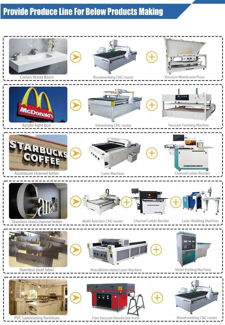 China 3D Sign Acrylic ABS PVC Display Large Size Vacuum Forming Machine for Thermoforming Function