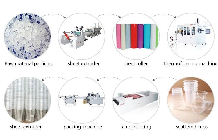 Plastic PP PS Sheet Extruder/PP PS Sheet Extrusion Line Making Machine/PP PS Sheet Roll Production Line