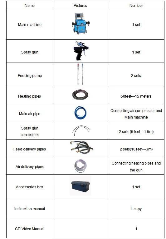 Hydraulic Polyurethane Foam High-Pressure Spray Equipment/Polyurea Spray Foam Machine