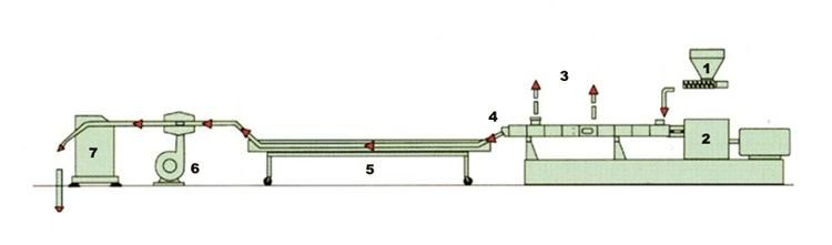 Nanjing Twin Screw Extruder Machine Plastic Waste Granule Making Machine