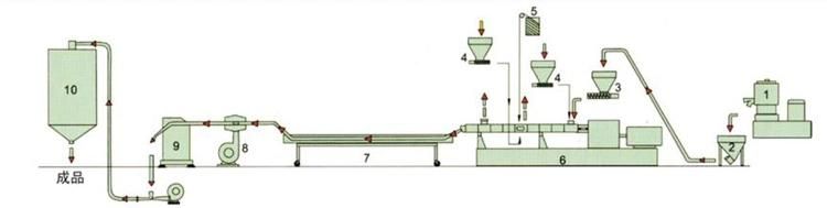 Lab Small Plastic Masterbatch Compound Granulator