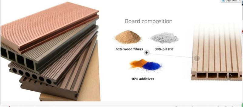 Plastic PVC/WPC (PE/PP+wood) Window /Ceiling Panel/Door Board/Flooring Profile Extrusion/Extruding Production Line