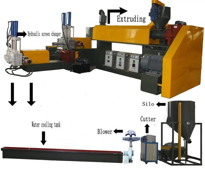 Melting Machine for Plastic Recycling and Pelletizing with CE ISO Certification for Waste Plastic Recycling