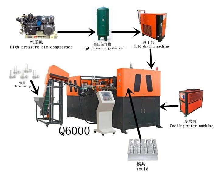 Automatic Bottle Blow Mould Machine