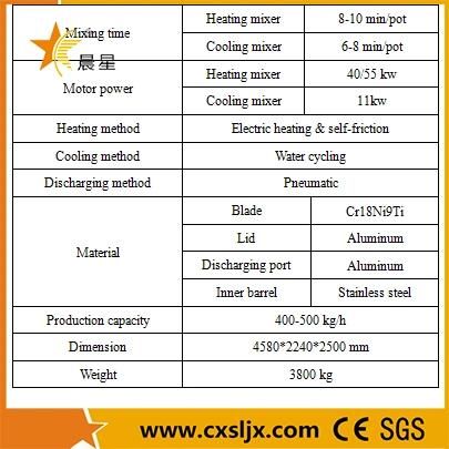 Factory Supplier High Speed PVC Plastic Mixer Machine Mixing