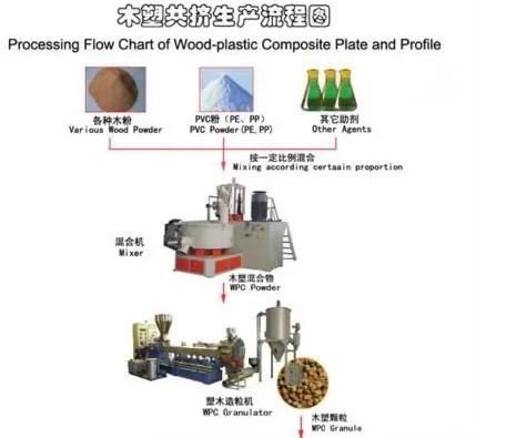 Hot Sale PVC Profile Extruder Machine