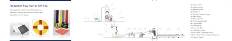 PVC Calendering/Calender Line with Planetary Extruder