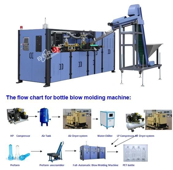 200ml - 2L Full Automatic Pet Bottle Blow Molding Machine