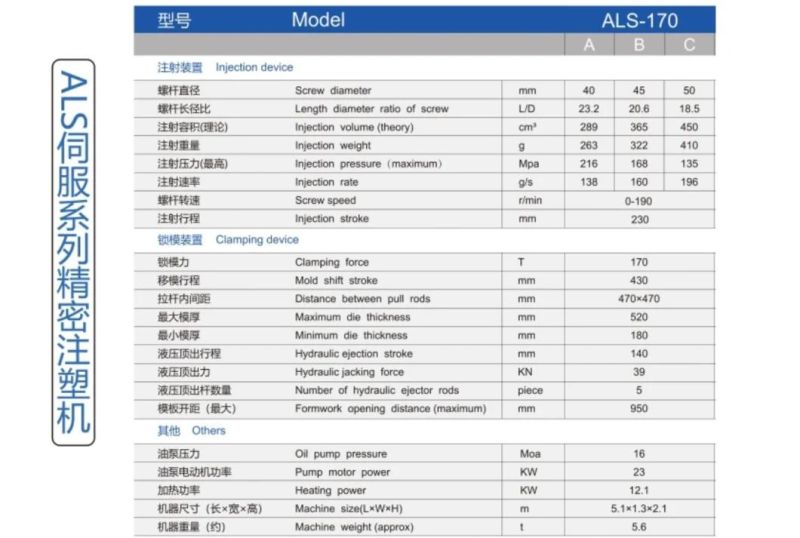 170ton New Injection Molding Machine for Hand Lotion Pump Head Hand Soap Pump Head Shampoo Shower Gel Foam Cream Pump Head Sprayer Dispenser Pump Head Hand