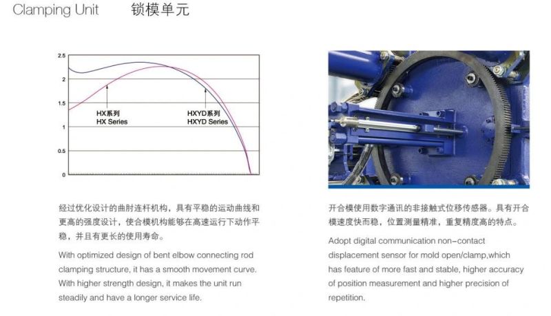 Good Quality Plastic Injection Machine Hxyd700/Hybrid Plastic Injection Molding Machine