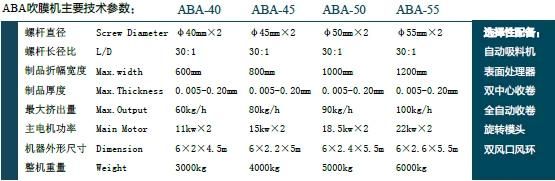 Full Automatic ABA Three-Layer Blown Film Machine