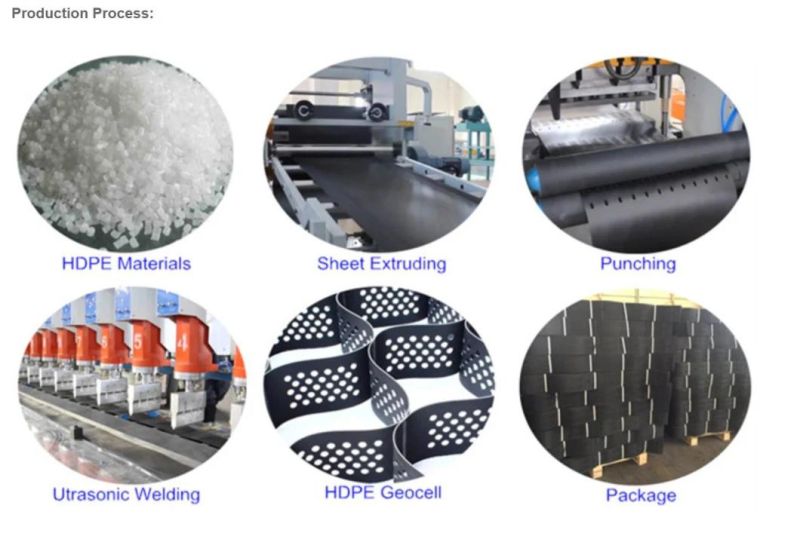 HDPE Geomembrane Sheets Production Line Geocell Sheets Extrusion Line Extruder Machine