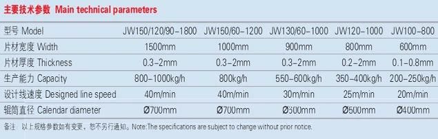 Jwell PP PS Thermal Forming Sheet Extrusion Line