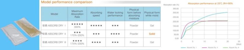 2g 5g 10g 25g Superdry Calcium Chloride Desiccant Packs for Garments Anti-Mould and Moisture-Proof