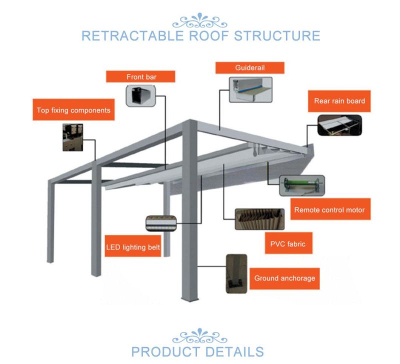 Easy Assembled PVC Fabric Awning Automatic Window Roof Outdoor Party Electric Roof with LED Lights and Roller Blinds