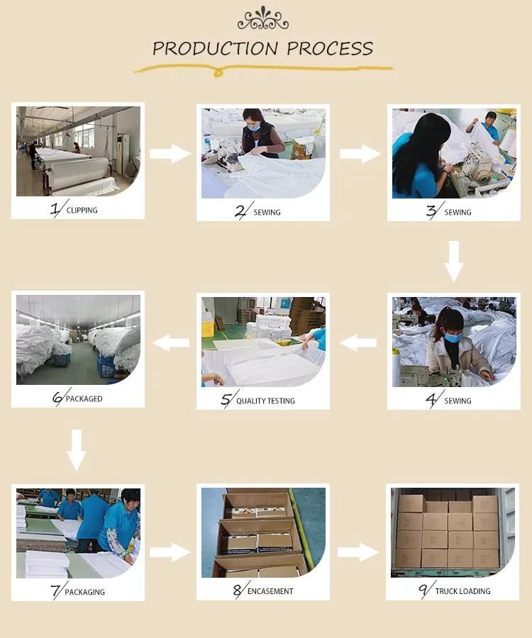 Terry Toweling Fabric PU Fitted Coating Mattress Protectors