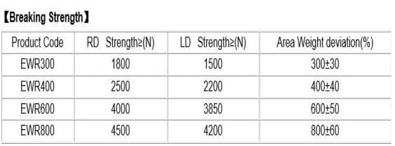 Ewr400 Fiberglass Epoxy Woven Roving Fabric Building Materials