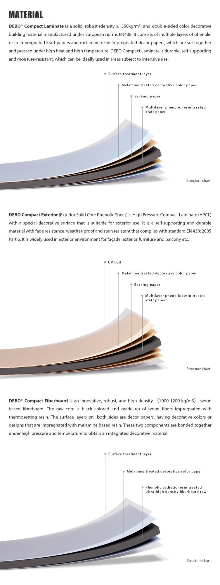 Debo Stain Resistance Compact HPL Sheet Tabletops