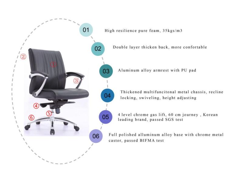 Zode Commercial Meeting Room Modern Work Office Leather Computer Staff Chair