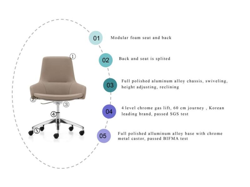 Zode Modern Home/Living Room/Office Design Furniture Ergonomic PU Leather Executive Rolling Middle Back Meeting Room Computer Chair