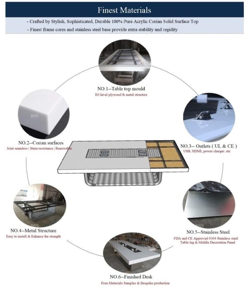 Board Shape Standard Size Office Conference Room Table Dimensions