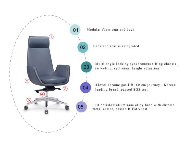 Modern Simplicity Boss Swivel Revolving Manager PU Leather Executive Office Chair