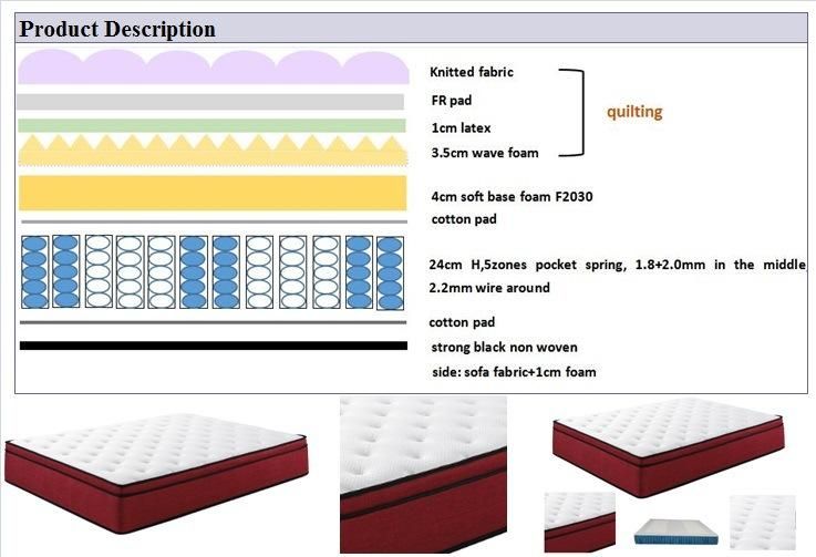 Modern-Bedroom-Furniture-Mattress Twin-Double-Single-Queen-King-Calking Size Knitted Fabric- Wholesale Latex Spring Mattress with-5-Zone