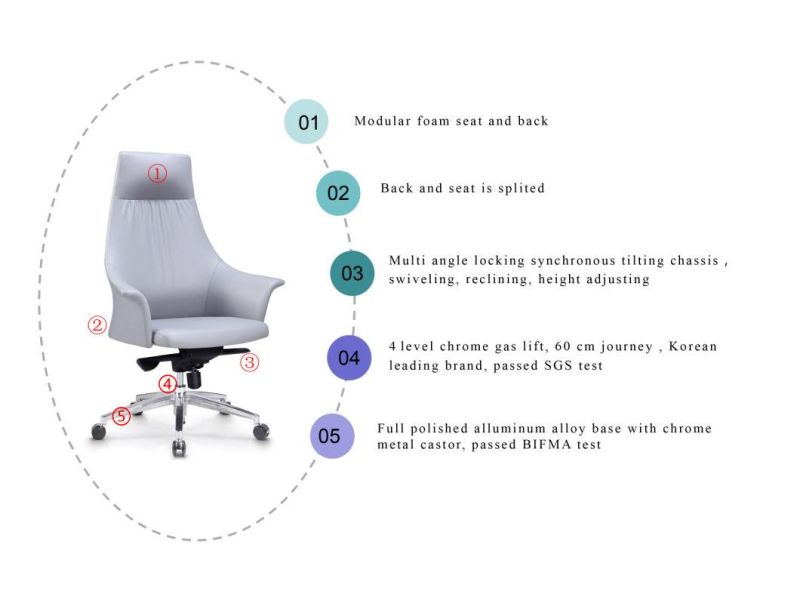 Zode Modern Swivel PU Leather Ergonomic High Back Executive Office Chairs