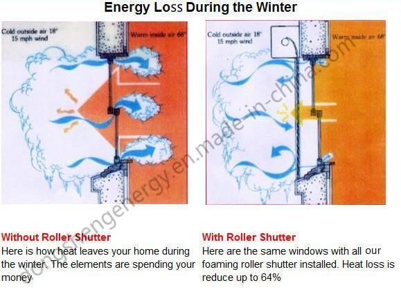 Front-Mounted Foam Filled Roller Blinds