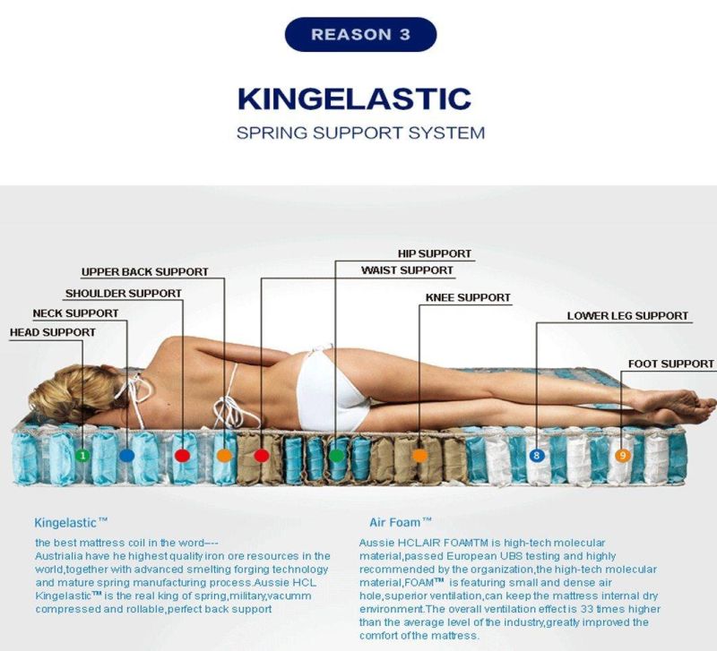 The Best Factory Aussie Roll Sleeping Well King Double Full Size Gel Memory Foam Spring Mattress in a Box