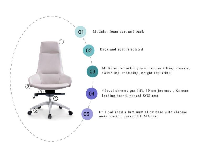 Zode Beauty Modern Unfolding Popular Grey Office Workstation Swivel Chair