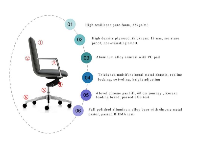 Zode Modern The Best President Swivel Home Furniture Office Chair