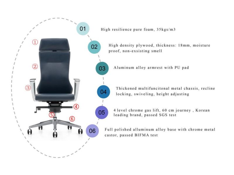 Zode Modern Design Comfortable Working Office Furniture PU Leather Computer Chair