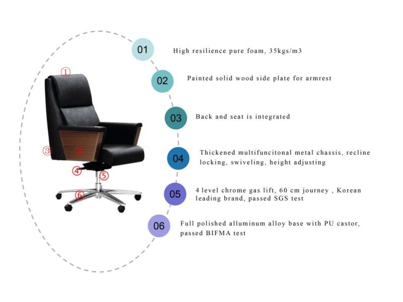 Zode MID Back PU Boss Manager Executive Vintage Over Sized Office Faux Reclining Desk Wooden Office Swivel Reclining Genuine Leather Chairs