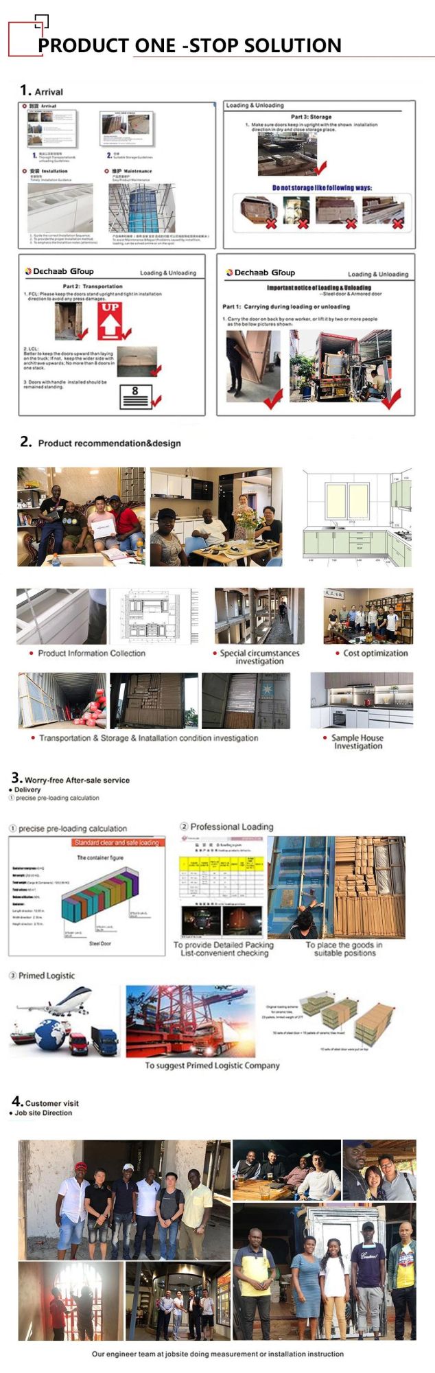 Popular Melamine PVC Custom Kitchen Cabinets