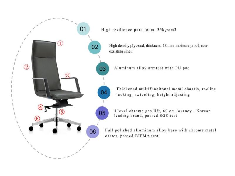 Zode Modern High Back Executive Black Leather Swivel Office Chairs