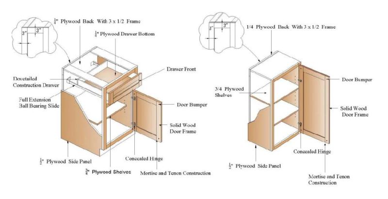 Cabinext Orange Kd (Flat-Packed) Customized Modern Cabinet Kitchen Cabinets for Projectors