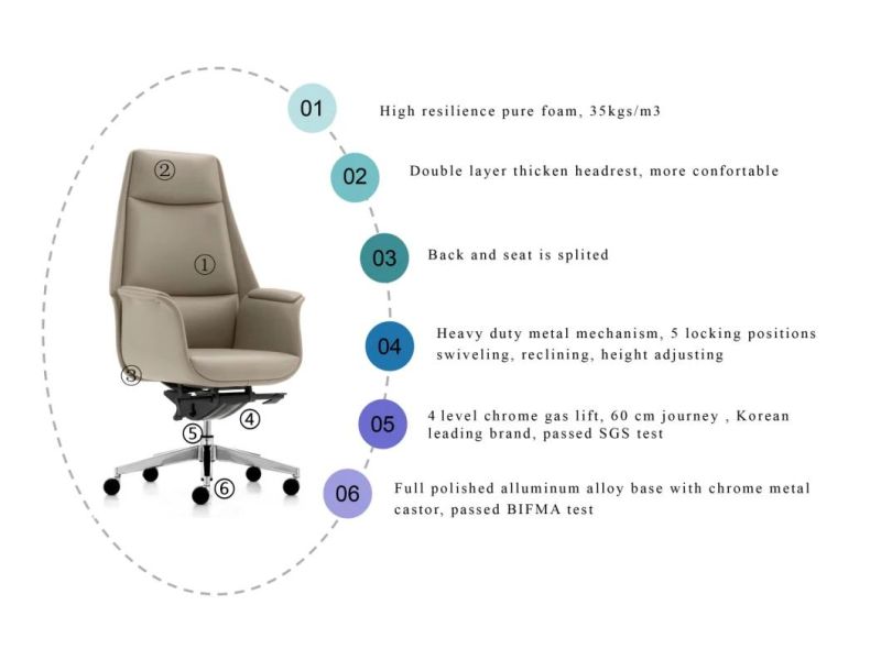 Zode Wholesale PU Leather High Back Task Rotating Task Swivel Staff Executive Modern Ergonomic Office Computer Chair