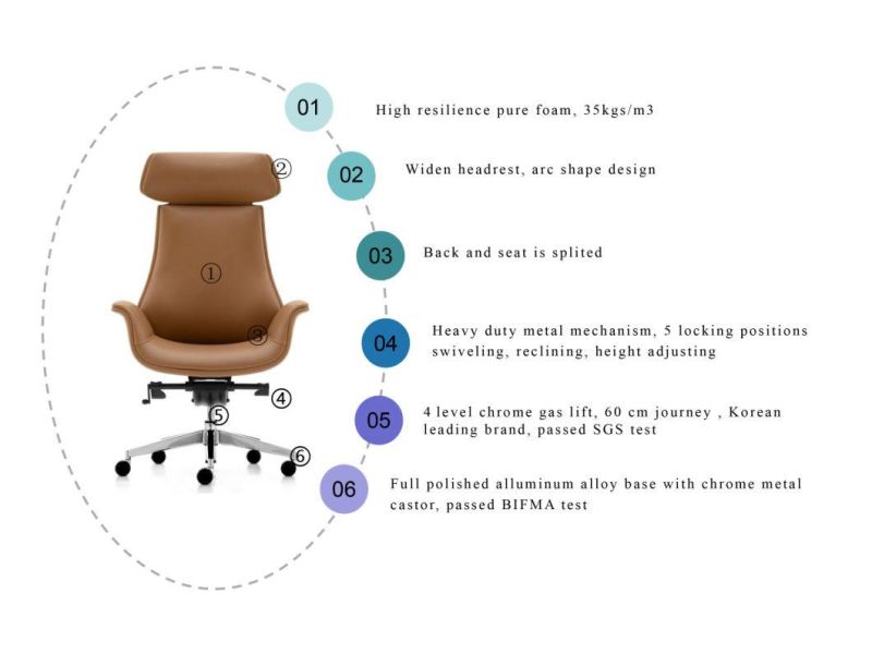 Zode Modern Home/Living Room/Office Hot Sale Executive PU Computer Office Chair