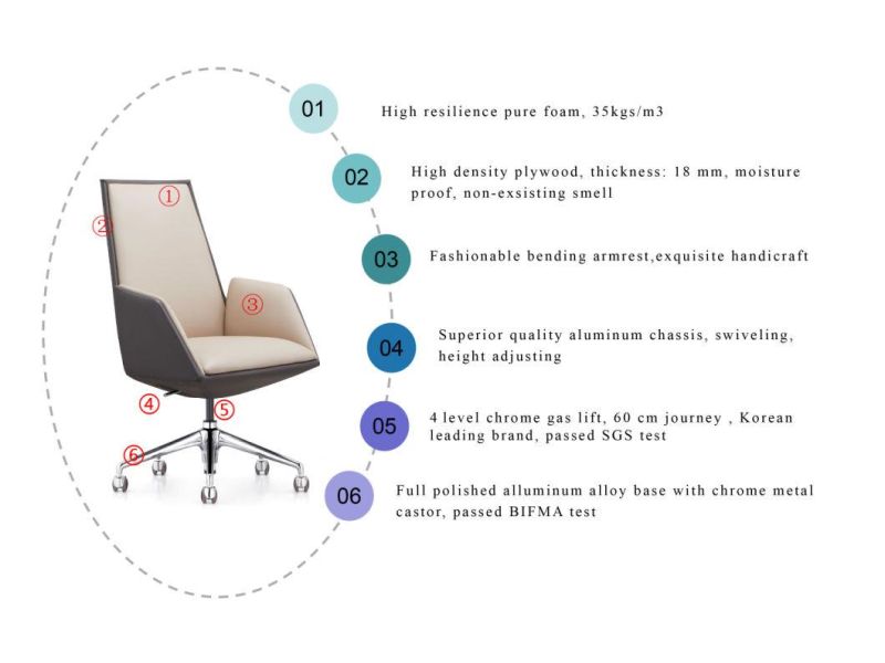 More Modern Leather Swivel Best Ergonomic Luxury Staff Office Chair