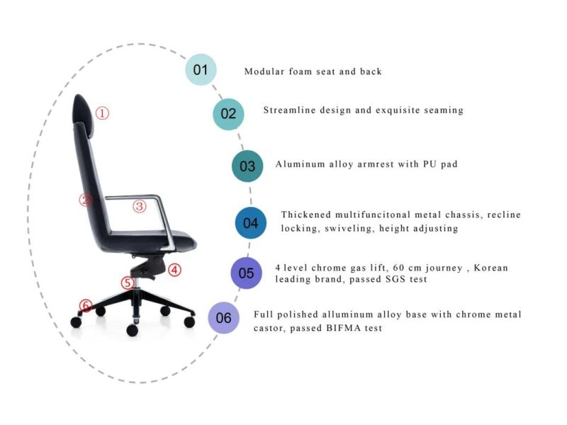 Modern Swivel Adjustable Height Leather Office Chairs