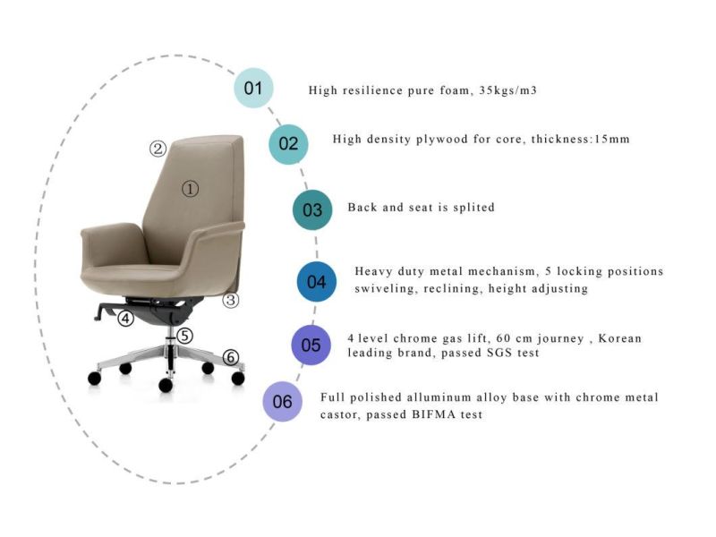 Popular Modern Design Manager Boss CEO Office Seat Swivel Office PU Chair