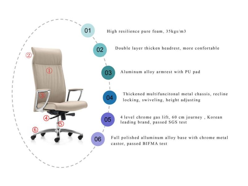 Modern Luxury Leisure PU Leather High Back Premium Conference Swivel Executive Chair