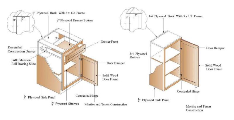 Granite Solid Wood Cabinext Wooden Furniture Kitchen Cabinets for Wholesalers