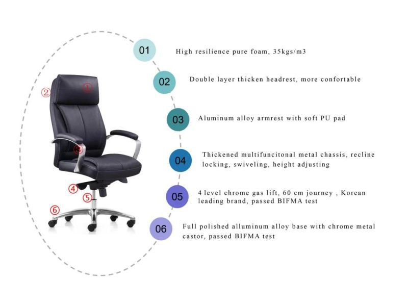 Zode Commercial Furniture High Back Modern Swivel Manager Arm Office Chair